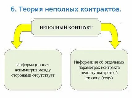 Полная и частичная реализация
