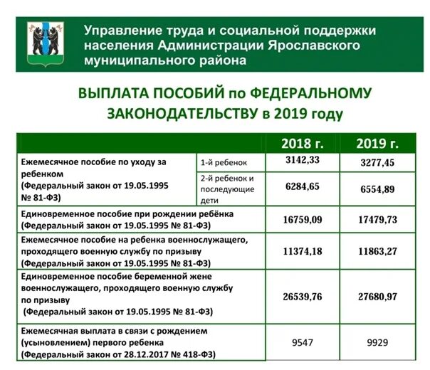 Телефоны социальной поддержки населения. Социальные выплаты. Детское пособие на ребенка в Ярославской. Номер пособия на ребенка. Соцзащита детские пособия.