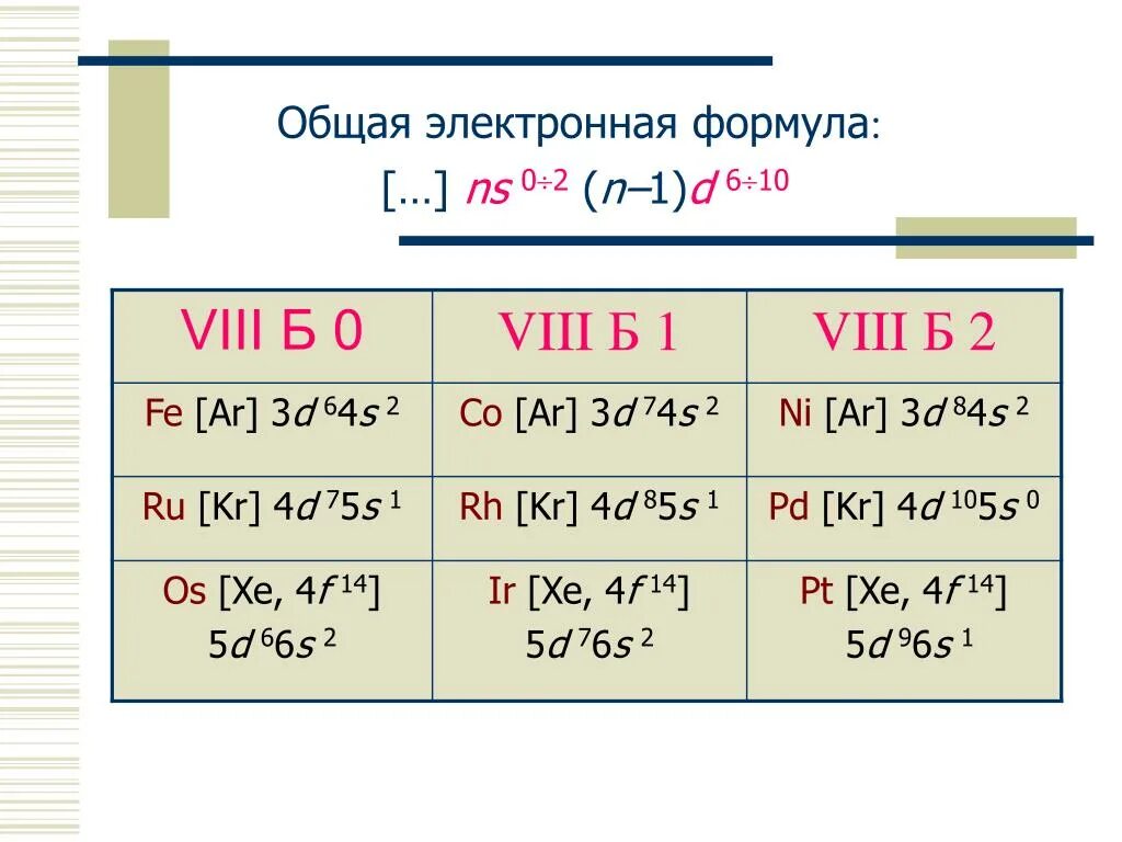 Элементы 8 б группы. Формула ns1. Общая электронная формула. NS формула. Электронная формула НС.