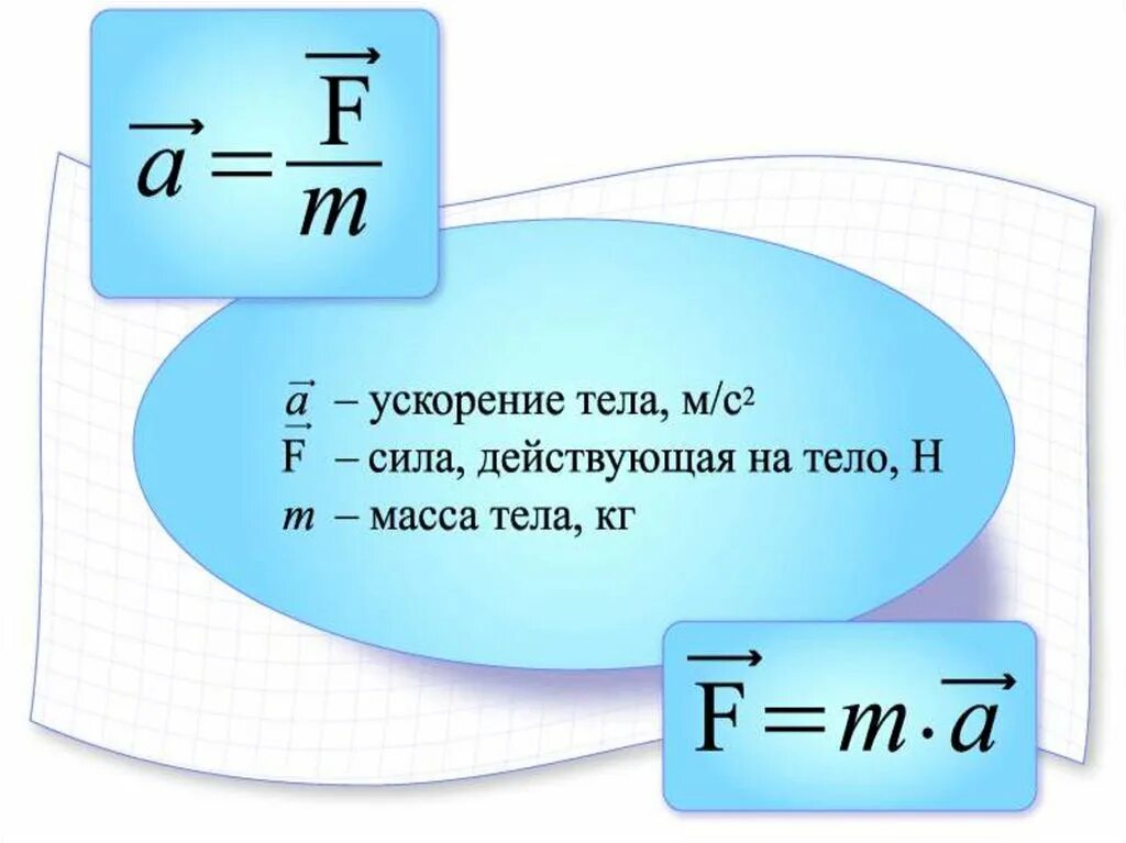 Как найти ускорение тела. Как найти ускорение формула. Формула ускорения через силу и массу. Формула нахождения ускорения тела.