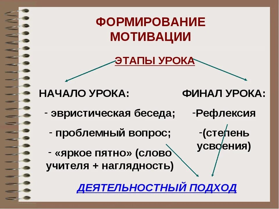 Мотивация на урок литературы