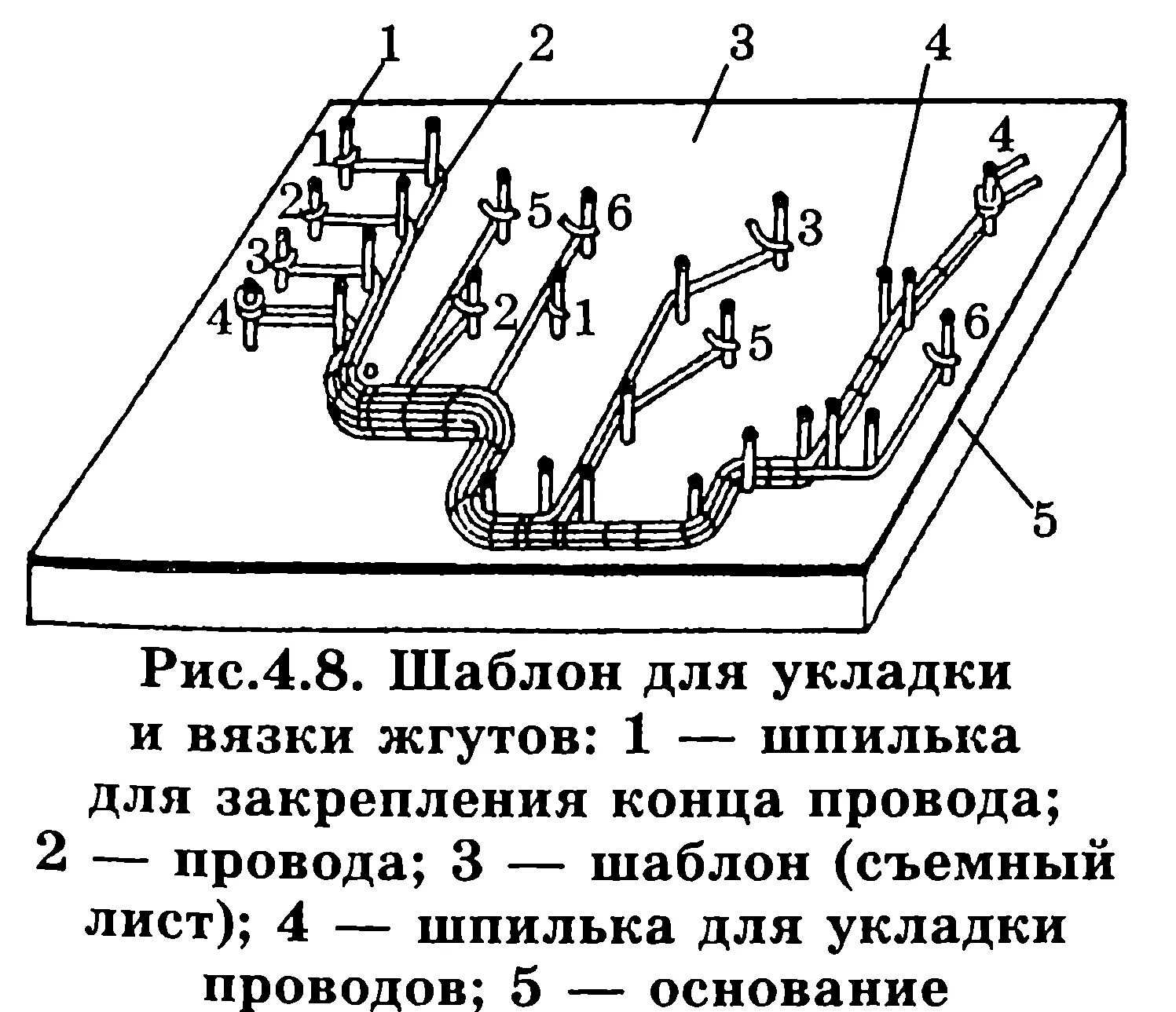 Бандажирование жгутов. Вязка жгутов проводов ГОСТ. Схема монтажа жгута. Монтажный чертеж жгута. Схема принципиальная электрическая жгут для кабеля.