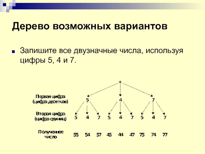 Третья как числом записать