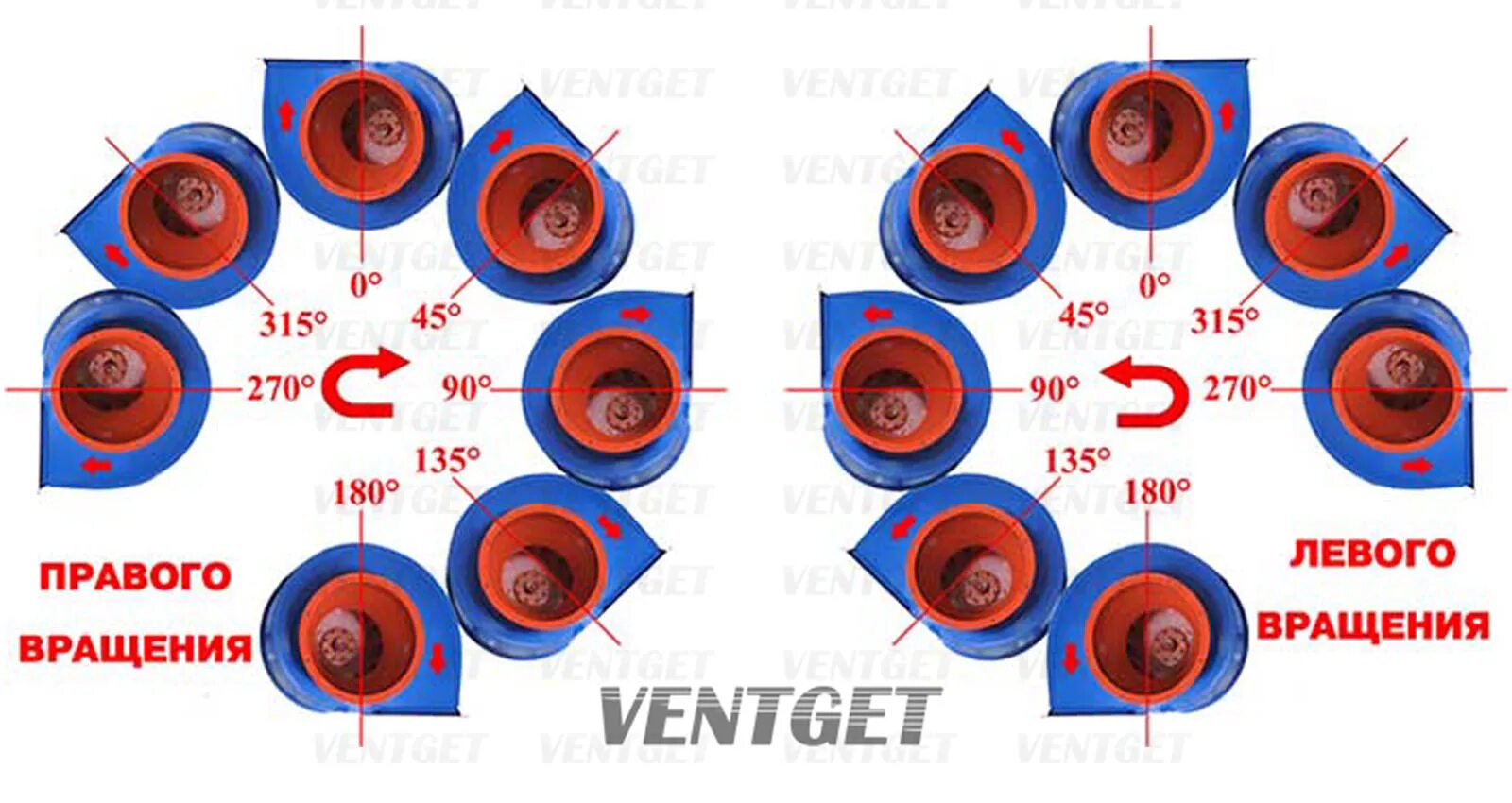 Дымосос правого и левого вращения схема. Схема исполнения /положение вентилятора 1. Вр 315 вентилятор левый. Вращение по часовой стрелке. Положение корпуса вентилятора.