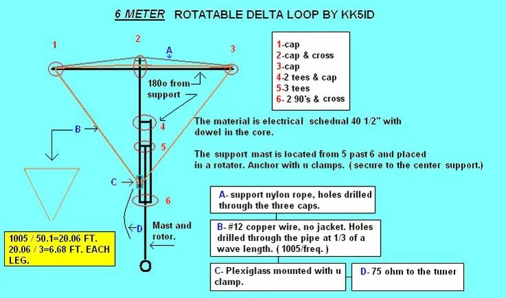 Delta loop. Антенна delta loop 27 мгц. антенна delta loop на 11м. балун для антенны delta loop 2:1. multiband delta loop antenna.