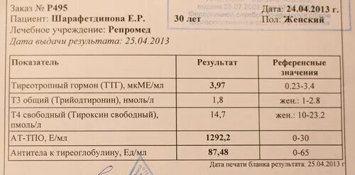 Повышенный анти. Исследование крови на аутоантитела к тиреопероксидазе норма. Исследование антител к тиреоидной пероксидазе АТ-ТПО норма. Антитела к ТПО 1.2. Исследование щитовидной железы АТ К ТПО.