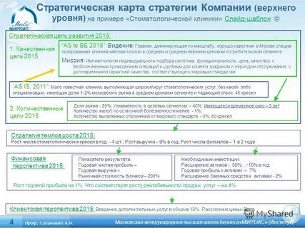 Стратегический план медицинской организации