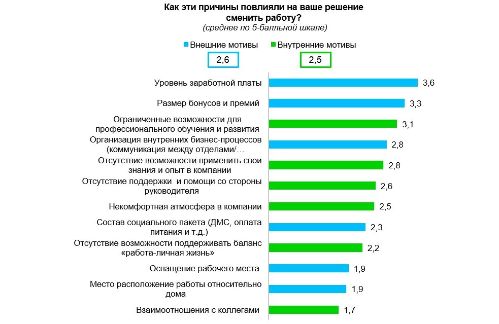 Причины увольнения. Причины увольнения с работы. Причины ухода с работы. Причина увольнения в резюме.