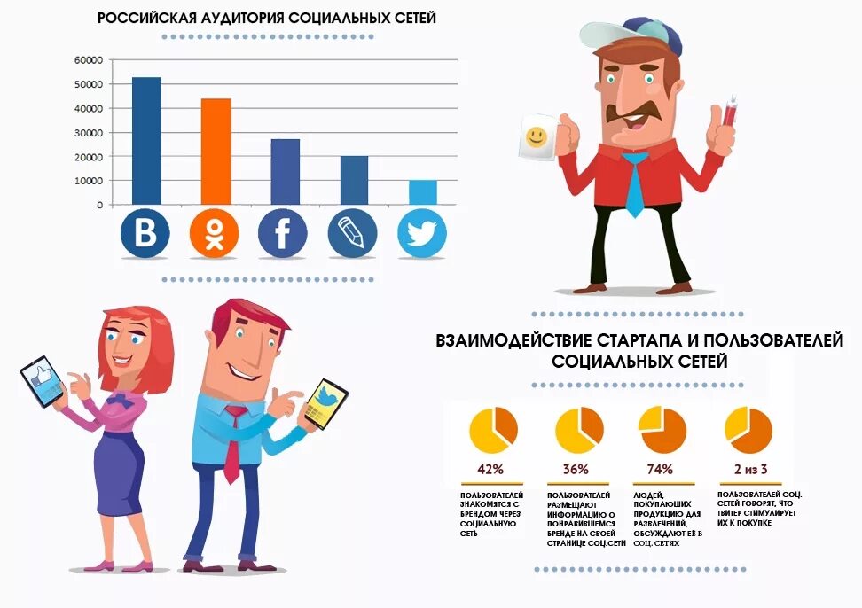 Целевая аудитория соцсетей