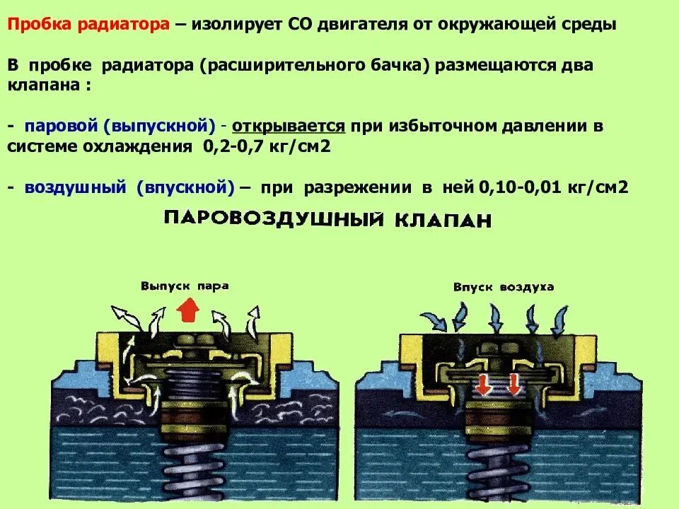 Почему открываются клапана. Принцип работы пробки расширительного бачка. Схема паровоздушного клапана охлаждения ДВС. Схема и принцип работы паровоздушного клапана. Паровоздушный клапан пробки радиатора.