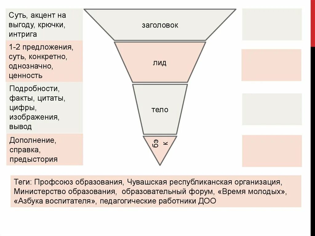 Заголовок лид. Бэк лид. бэк лид бумага.