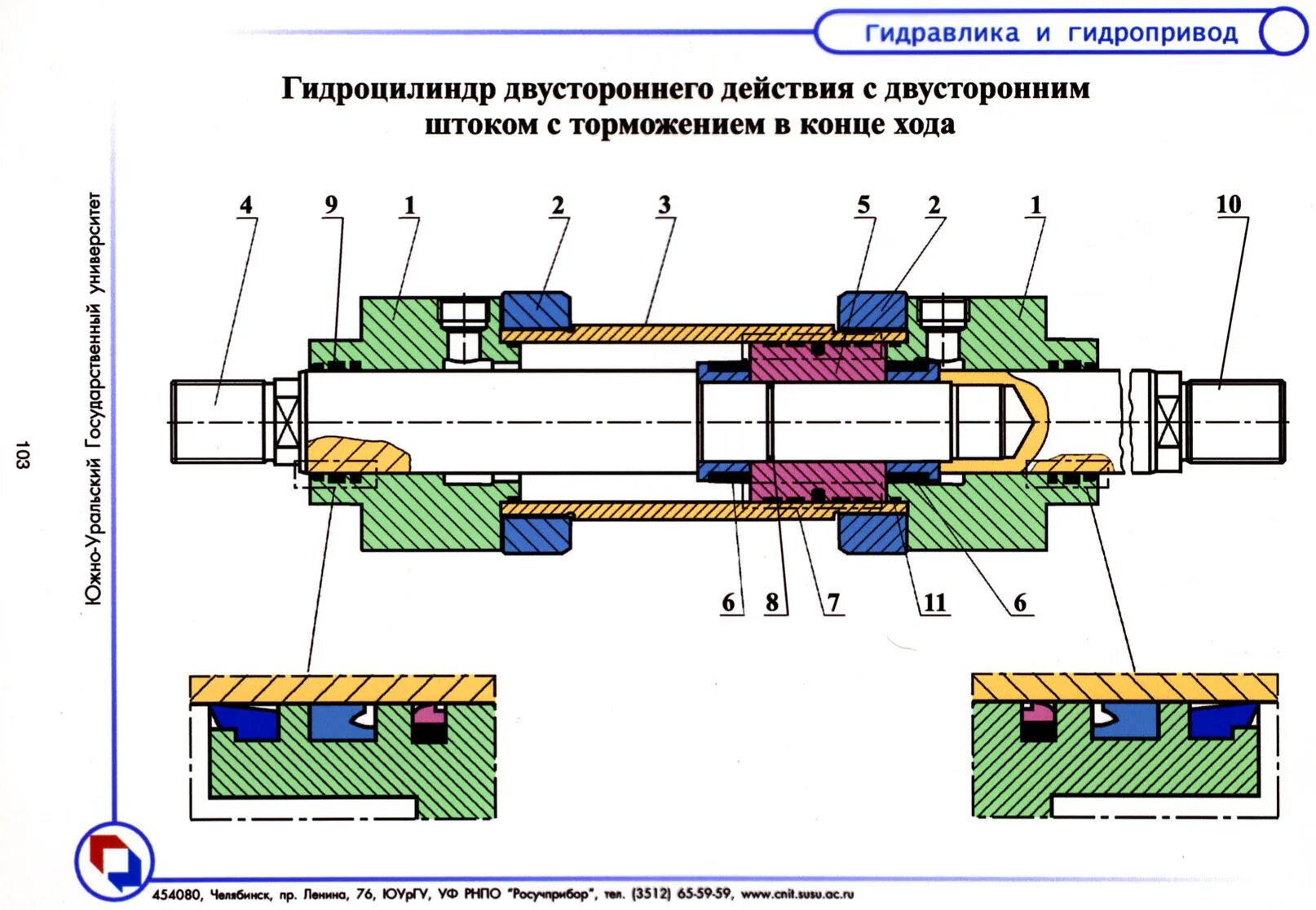 Работа гидравлического поршня