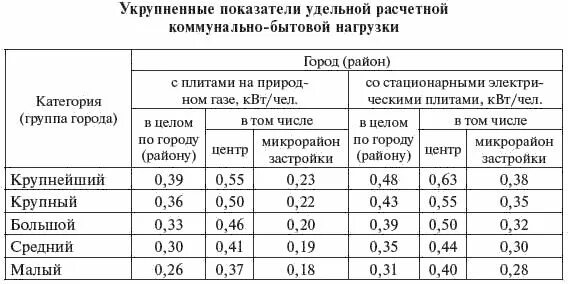Артериальное давление у животных