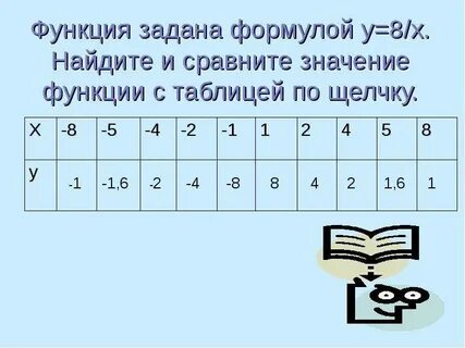 Функция задана формулой у 6х 19