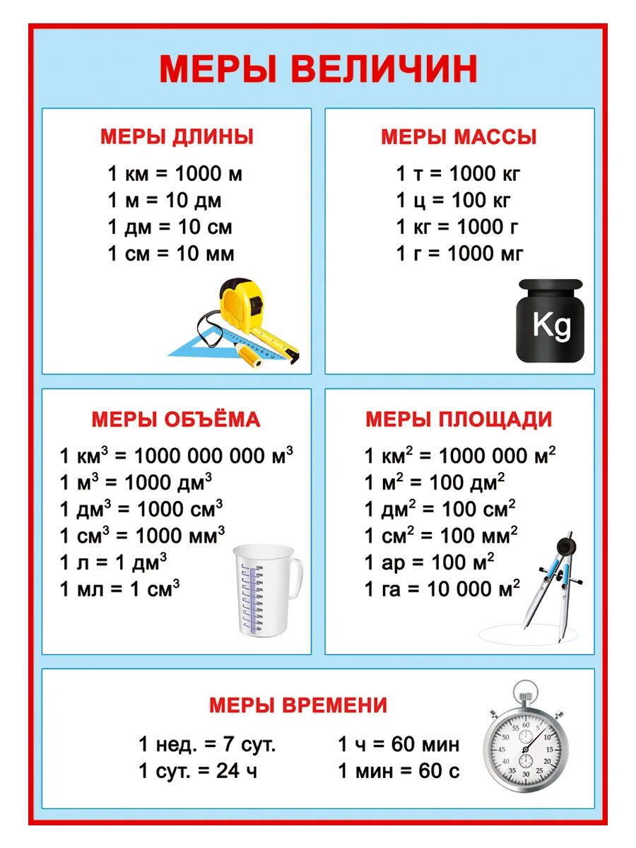 Таблица массы 5 класс математика. Меры длины меры площади меры объема меры массы таблица. Таблица единиц массы и единиц длины. Таблица единиц длины массы и времени. Меры длины и веса таблица для школьников 2 класса.