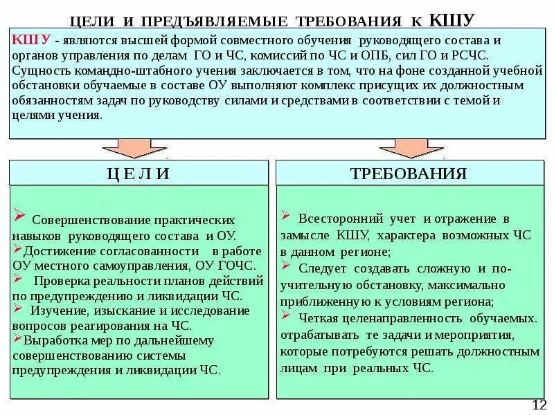 План проведения учений и тренировок. Тренировки по го и чс в организации. Периодичность тренировок по го и чс в организации. Проведение учений и тренировок по гражданской обороне. Цель командно штабных учений.