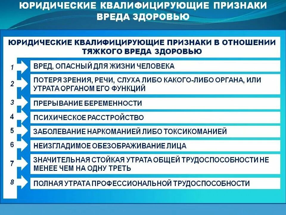 Виды средней тяжести вреда здоровью. Квалифицирующие признаки тяжести вреда здоровью. Степени тяжести вреда здоровью судебная медицина. Квалифицирующие признаки причинения вреда здоровью. Признаки тяжкого вреда здоровью судебная медицина.