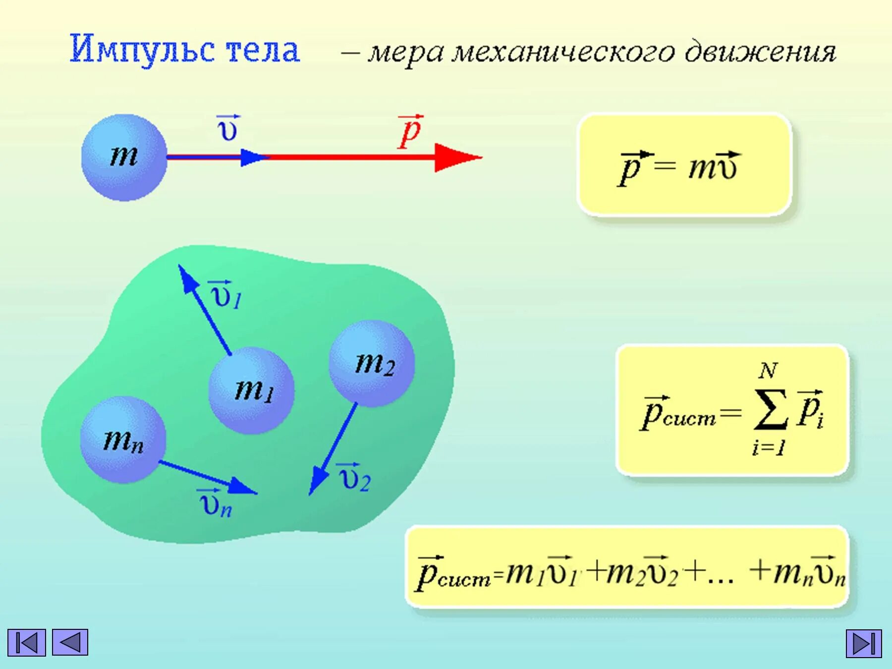 Изменение импульса движения тела формула. Импульс. Импульс тела физика. Импульс тела формула. Do impulse35 ru