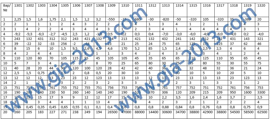 гиа по математике 9 класс. ответы гиа математик. ответы гиа математик. огэ тест. что такое www? ответ.