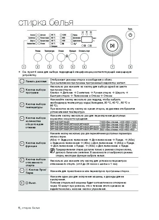 Стиральная машинка самсунг WF-s861. Стиральная машина самсунг wf7520. Режимы стиральной машины Samsung. Режимы стирки в стиральной машине самсунг.