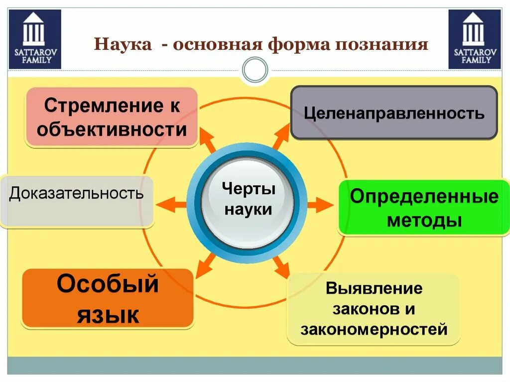 Наука как форма познания