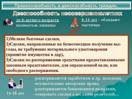 Понятие правоспособности и дееспособности в римском праве