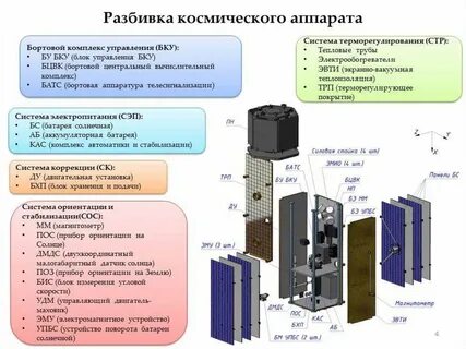 Система стр 2