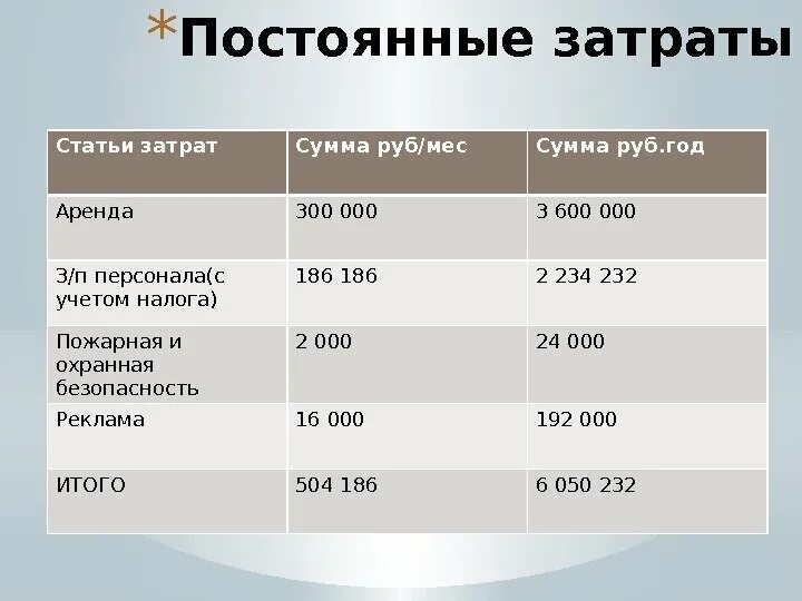 700 000 сумм в рублях. Постоянные статьи расходов. Постоянные издержки статьи затрат. Сумма постоянных расходов. Сумма постоянных издержек.