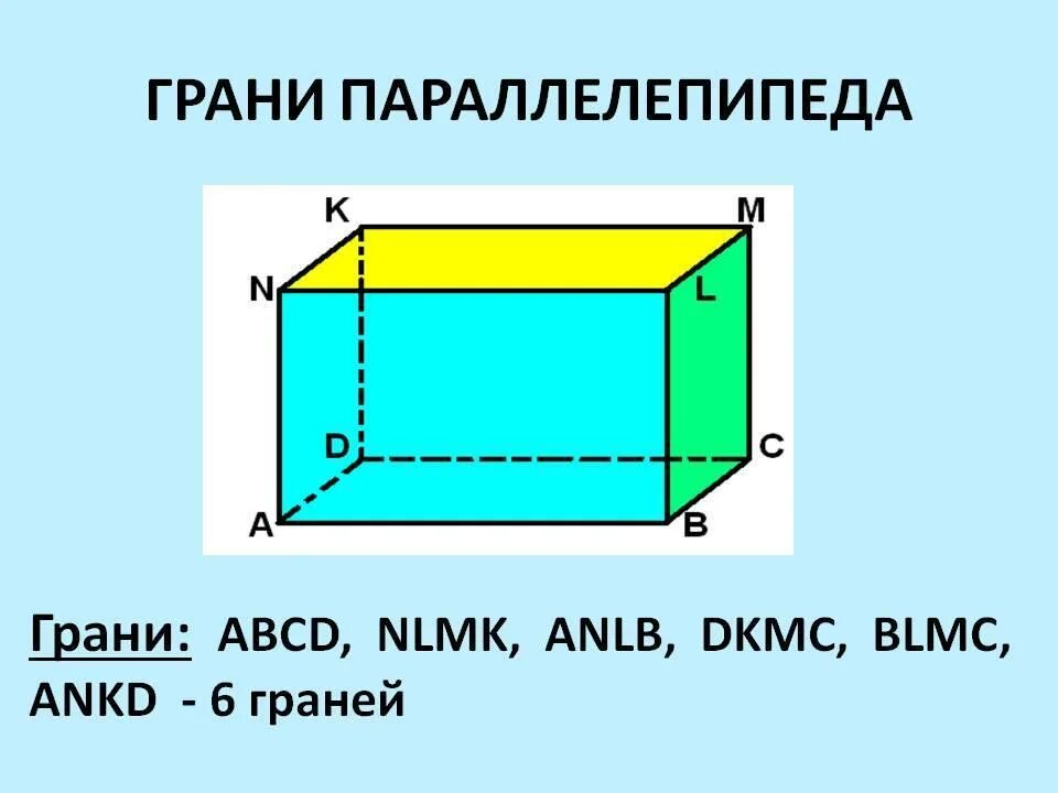 У прямоугольного параллелепипеда все грани. Параллелепипед грани вершины ребра. Прямоугольный параллелепипед 5 класс грани. Прямоугольный параллелепипед ребра и грани. Прямоугольный параллелепипед грани ребра вершины.