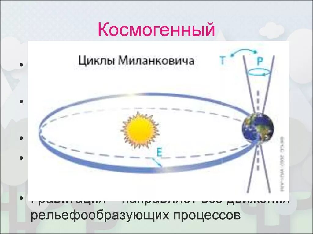 Циклы Миланковича прецессия. Эксцентриситет цикл Миланковича. Изменение параметров орбиты земли. Сдвиги земной орбиты.