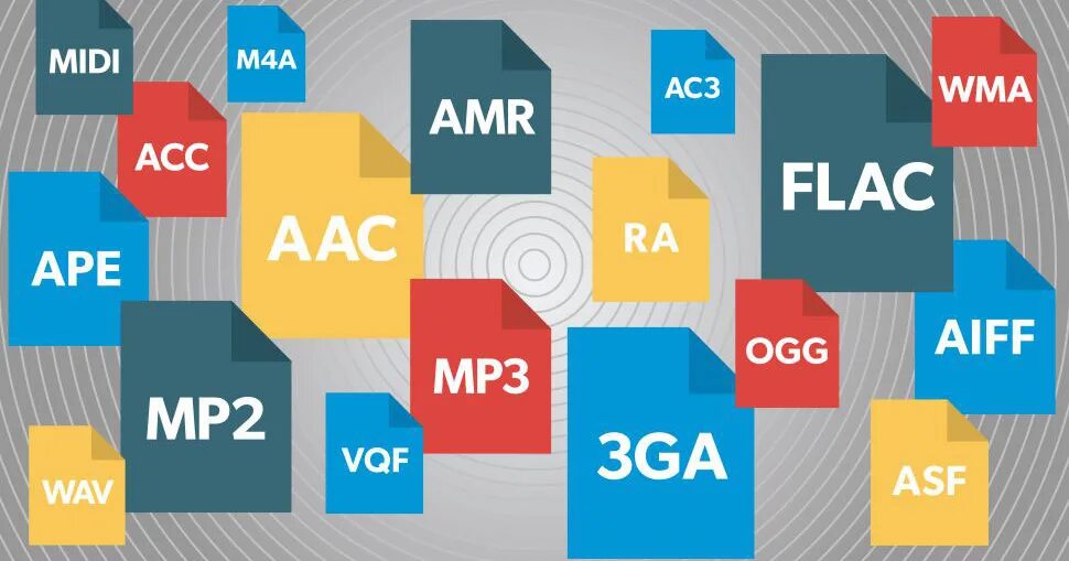 Форматы звуковых файлов. Форматы аудио. Форматы аудиофайлов. Формат аудиозаписи. Лучший формат звука