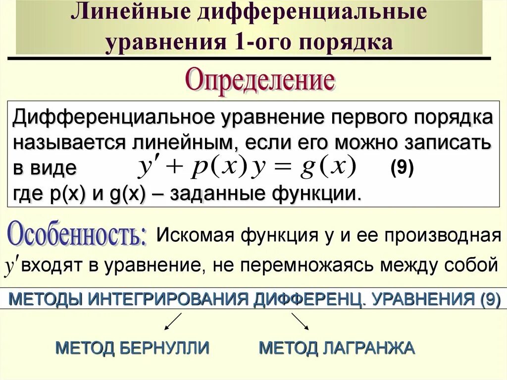 Порядки дифур. 1 Линейное однородное дифференциальное уравнение первого порядка. Линейные дифференциальные уравнения первого порядка. Линейные диф уравнения первого порядка. Линейное неоднородное дифференциальное уравнение первого порядка.