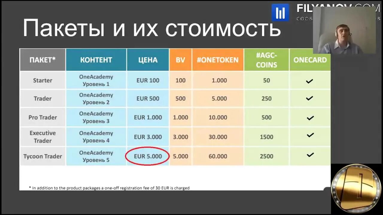 Contented цены. Сколько стоит ONECOIN. Ванкойн сегодня. Курс истории ONECOIN. Офера Ванкоин.