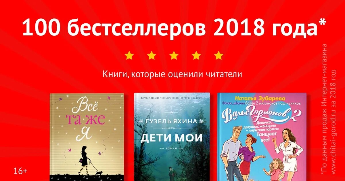 Читать книгу 2020 года. Книги бестселлеры 2020. Топ книг 2020. Лучшие книги 2020. Книги бестселлеры 2021.