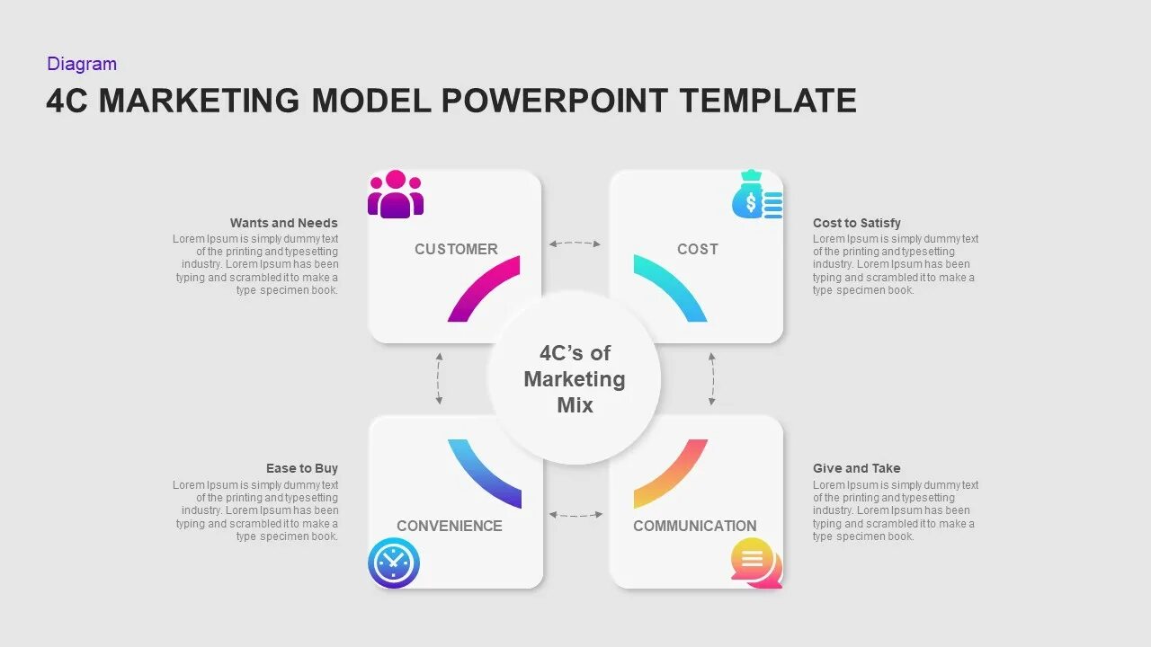 Модель 4c маркетинг. 4c в маркетинге. Маркетинг микс 4c. Marketing Mix шаблон. Апрель маркетинг