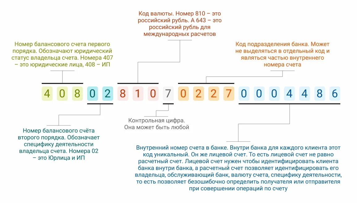 Какое количество цифр содержится в расчетном счете. Какое количество цифр содержится в расчетном счете