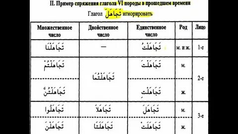Таблица арабской лиги