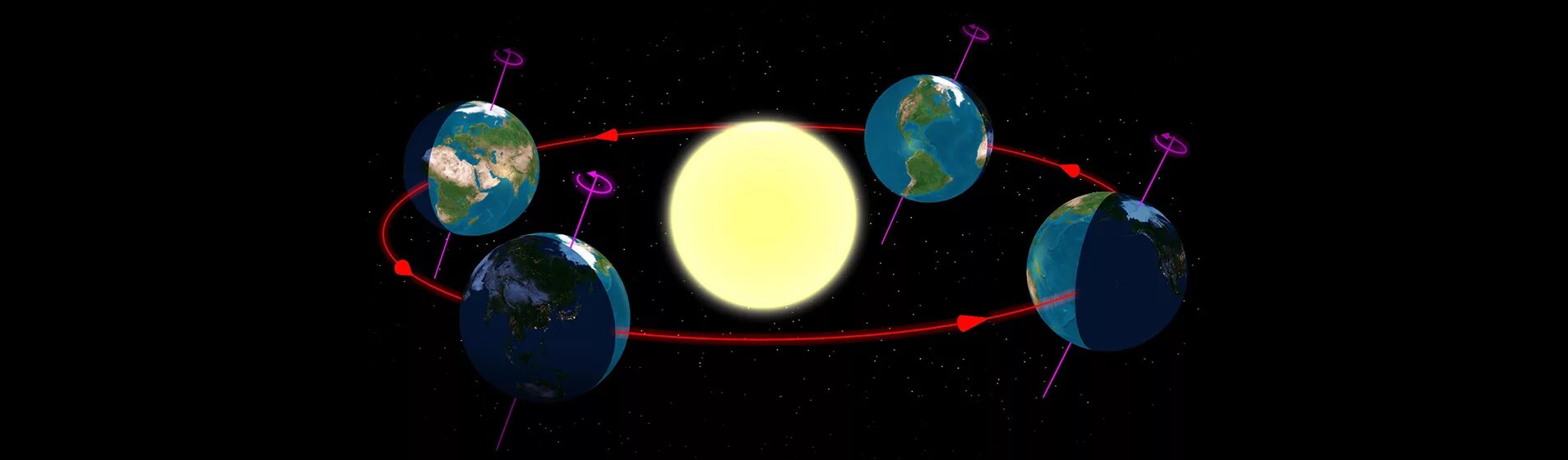Смена времен года определяется ее осевым вращением. Орбитальное вращение земли. Вращение земли вокруг солнца. Смена времен года астрономия. Времена года земля вокруг солнца.