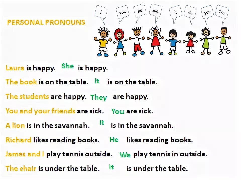 Personal pronouns примеры. Personal pronouns examples. Personal object pronouns. Personal pronouns object pronouns. Personal object