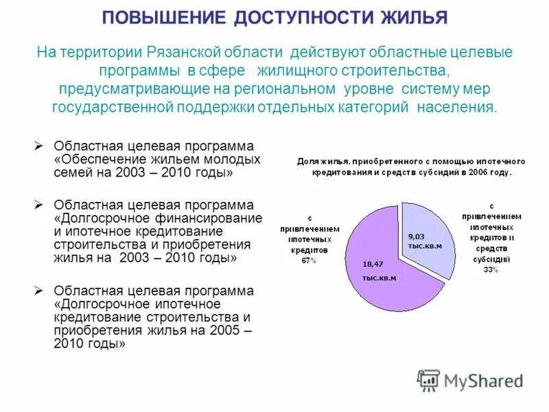Целевая программа доступное жилье. Целевая программа доступное жилье. Повышение доступности жилья. Целевая программа доступное жилье. Показатели реализации.