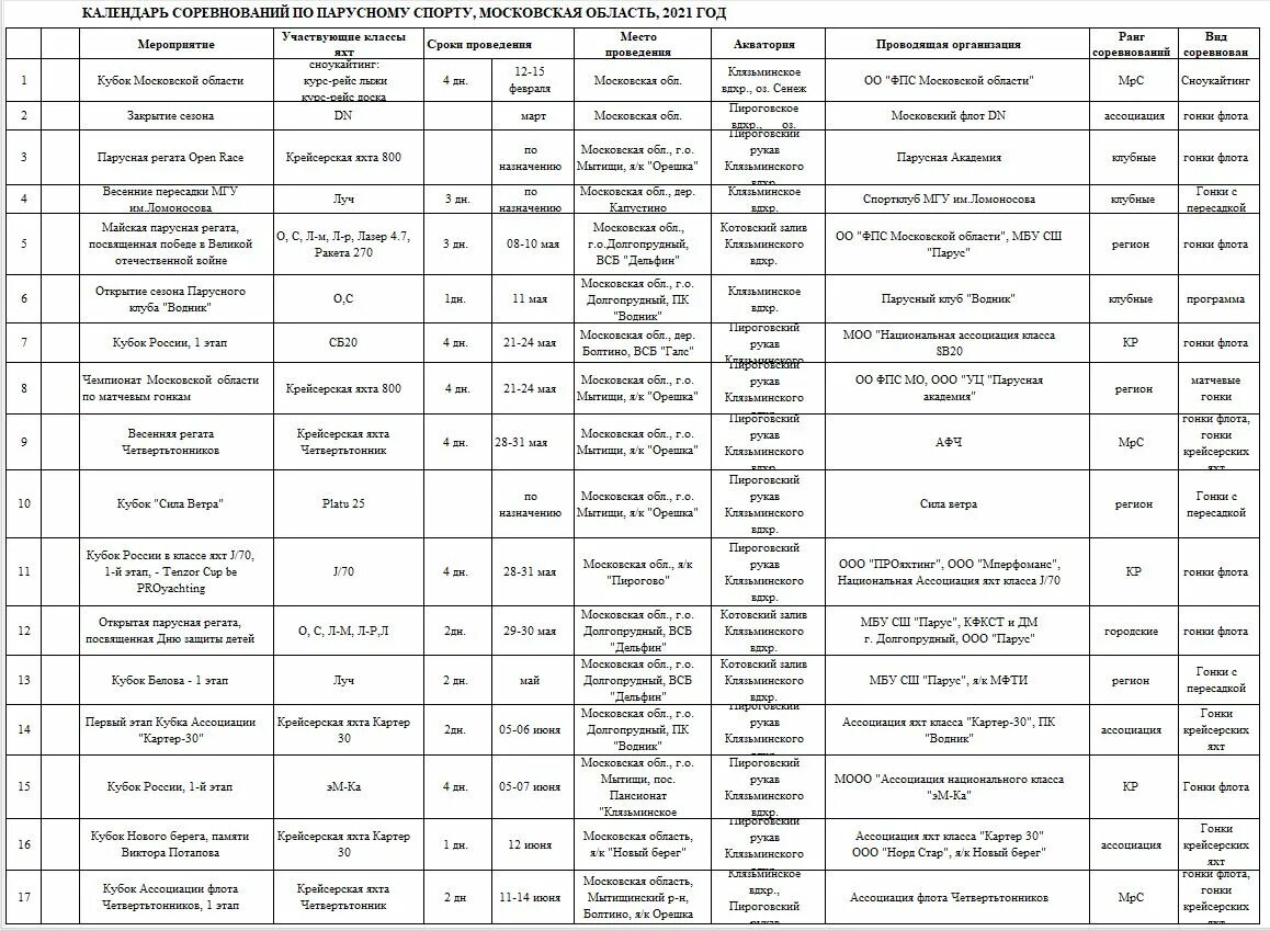 Лыжные гонки расписание этапов. Расписание соревнований. График соревнований. Календарь спортивных соревнований. Календарь турниров.