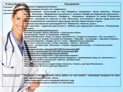 Что нужно врачу