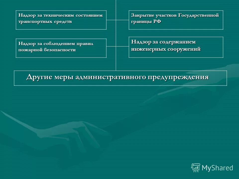 В отличие от других отраслей административное. Понятие и признаки отрасли прокурорского надзора. Управление различными отраслями государственной деятельности.