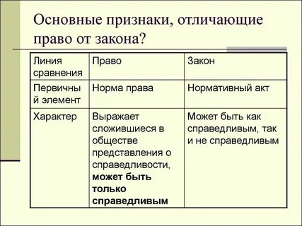 Назовите основные признаки закона