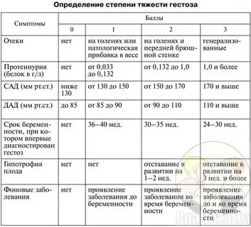 Гестоз при беременности 3 триместр