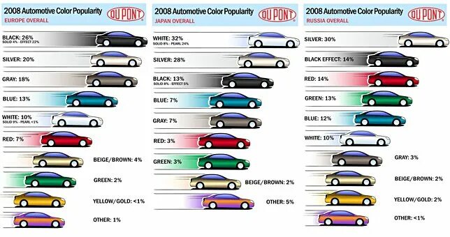 Цвета машин и их значение. Самые популярные цвета автомобилей. Цвет кузова автомобиля. Самый популярный цвет авто. Цвет сочетание для авто.