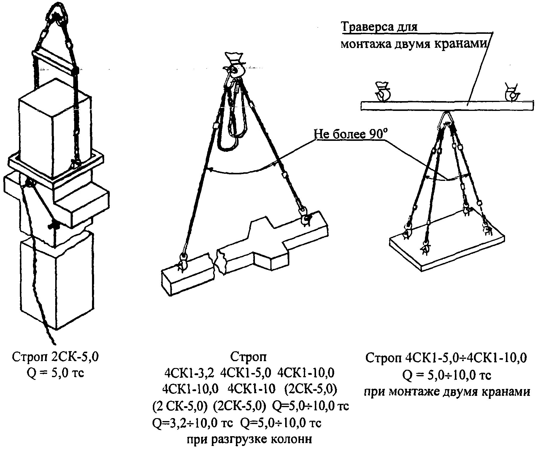 Схема строповки цепные стропы. Строп 1ск схемы строповки. Строп 4ск1 схема строповки грузоподъемность. Схема строповки металлических колонн.
