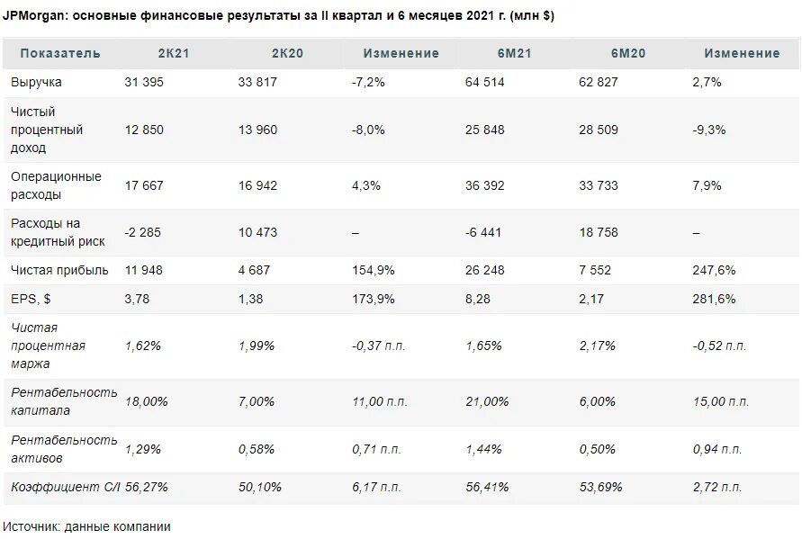 Акции выплаты дивидендов 2025. Финам поступление дивидендов. примерные дивиденды в 2025 году. порядок выплаты дивидендов 2025. дивидендные акции на 2025 год.
