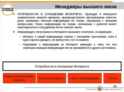 Менеджер звена