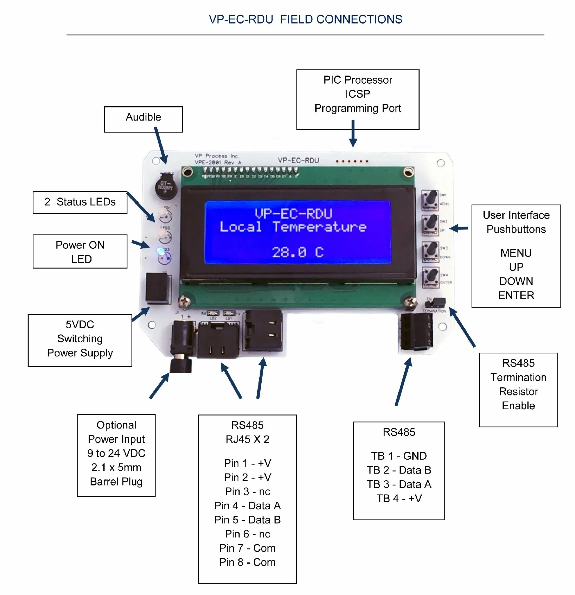 Display rs